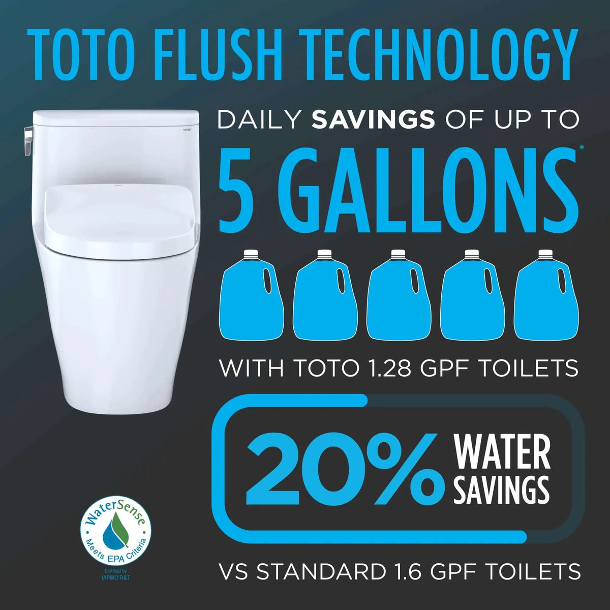 TOTO Aquia IV Two-Piece Dual Flush 1.28 and 0.9 GPF Standard Height Toilet with S7 Contemporary Bidet Seat MW4464726CEMGN#01 - EverFlow Bidets