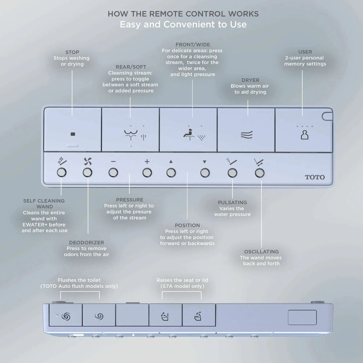 TOTO Carlyle II 1G One-Piece 1.0 GPF Universal Height Toilet with S7 Contemporary Bidet Seat MW6144726CUFG#01 - EverFlow Bidets