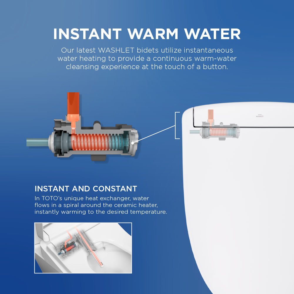 TOTO WASHLET S7A Spray Settings