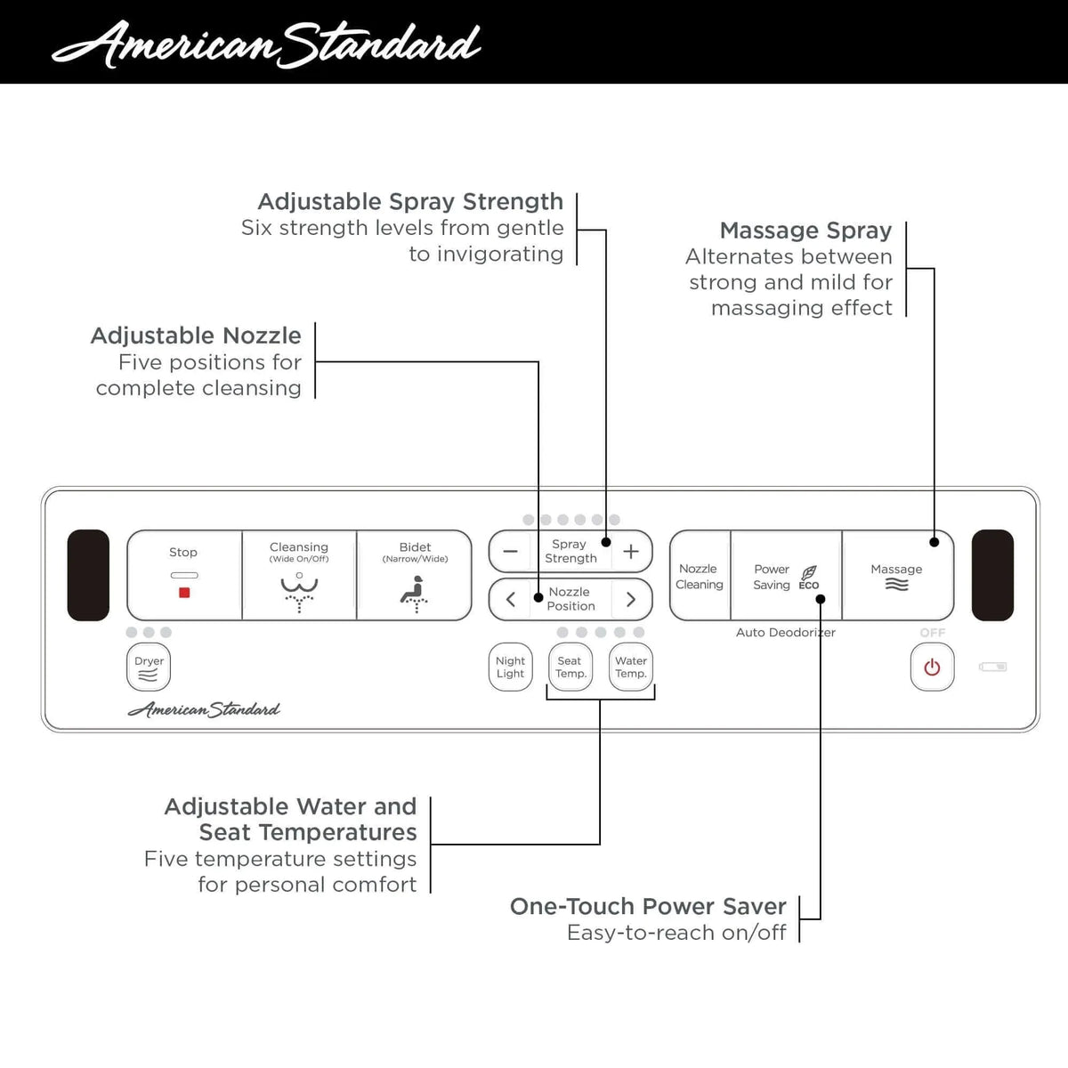 American Standard Advanced Clean 2.5 Electric SpaLet Bidet Toilet Seat With Wireless Remote - EverFlow Bidets